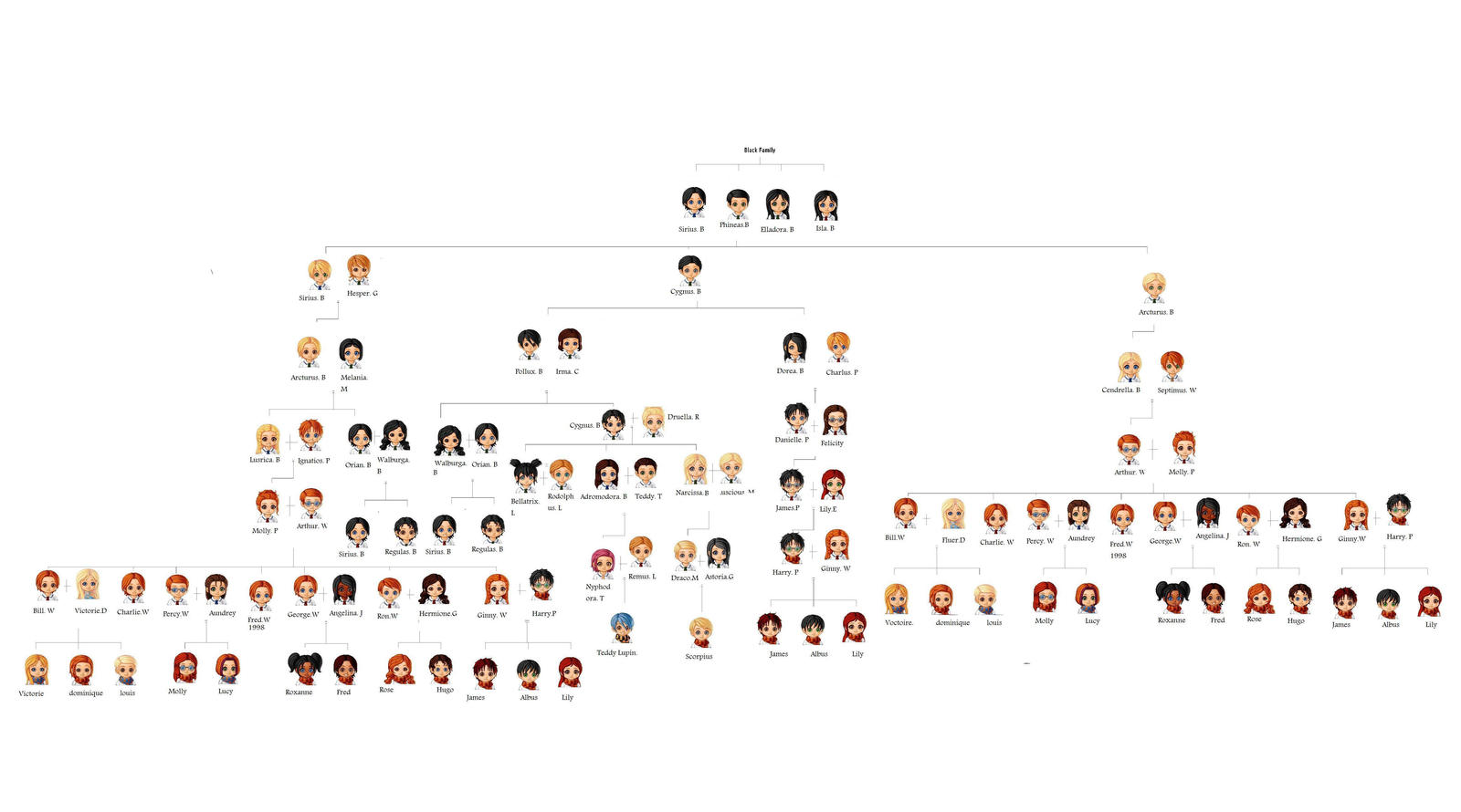Harry Potter full family tree by Fangirl901 on DeviantArt